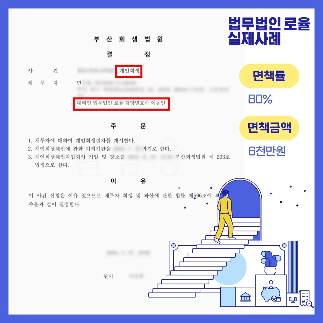 부산회생법원의 개인회생 개시 결정문 사례. 면책률 80%, 면책금액 6천만 원 달성 안내.