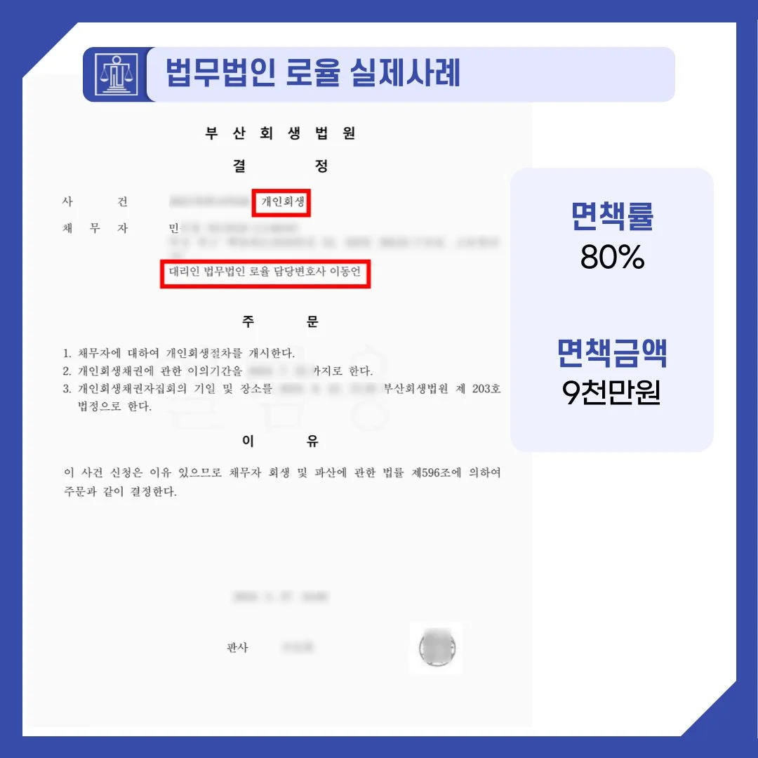 법률사무소 로율의 개인회생 성공 사례로, 80% 면책률과 9천만 원 탕감 결정을 받은 법원 