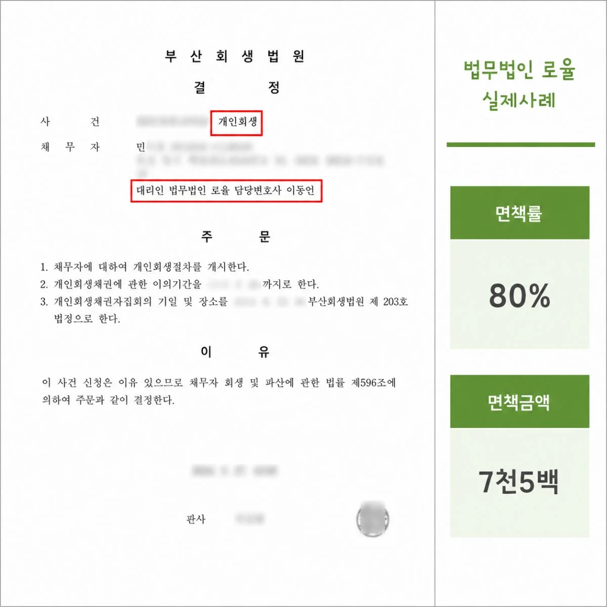 부산회생법원의 개인회생 개시 결정문 사례. 면책률 80%, 면책 금액 7천 5백만 원 달성