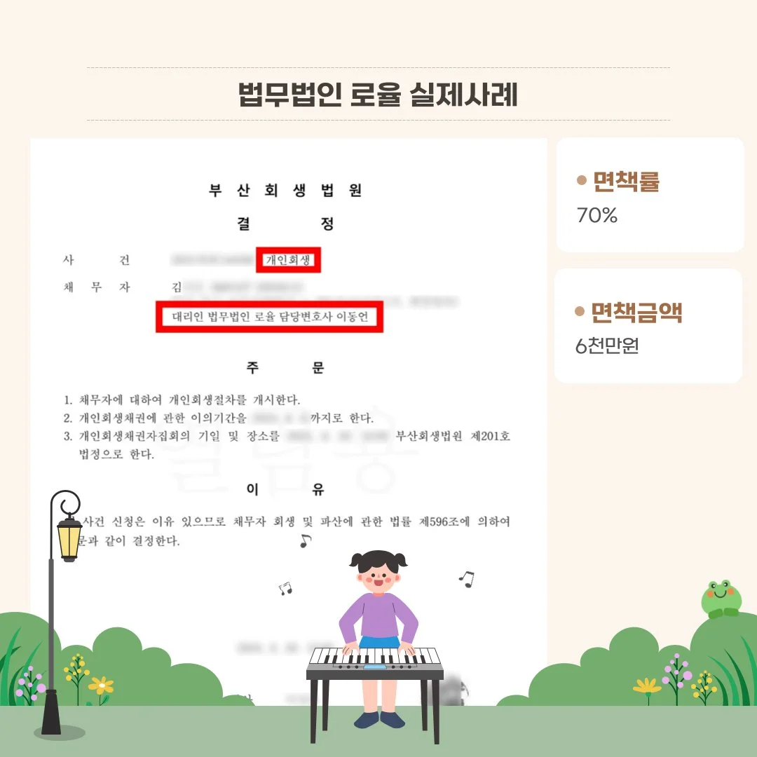 법률사무소 로율의 개인회생 성공 사례로, 면책률 70%와 면책금액 6천만 원을 달성한 부산회